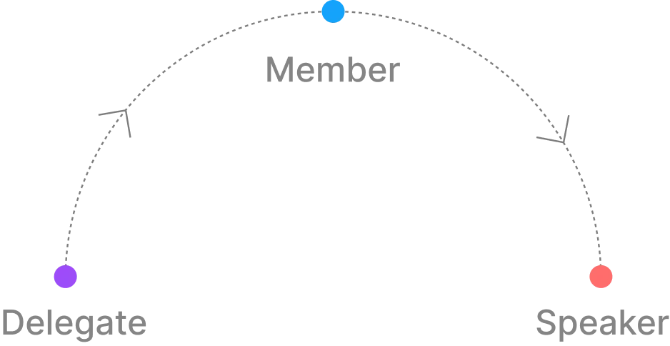 Always — Member, Delegate, Speaker